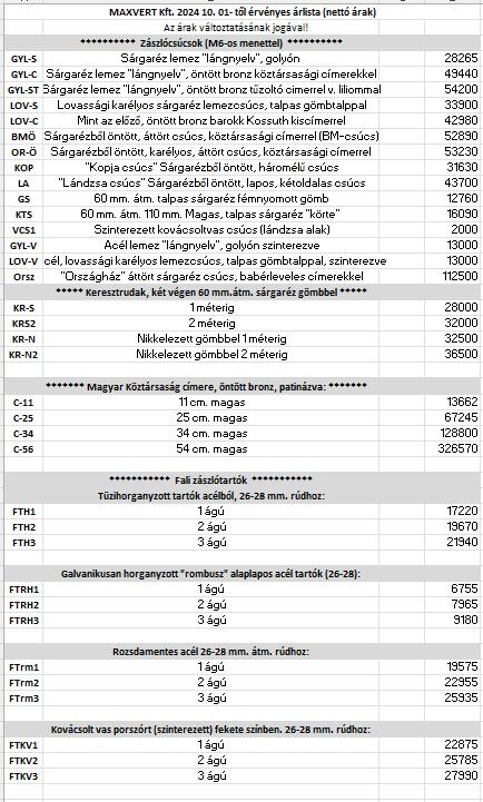 csúcsok, címerek, fali zászlótartók